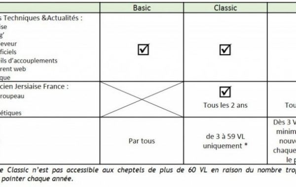Nouvelles Formules d’Adhésion !